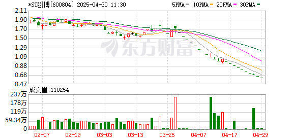 股票讨论交流最大的平台 *ST鹏博：公司股票可能将被终止上市 明起停牌